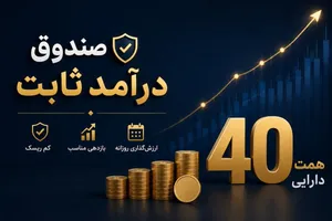 رکورد جدید صندوق کیان با ۴۰ همت دارایی ؛ رتبه ۷ میان ۸۹ صندوق درآمد ثابت