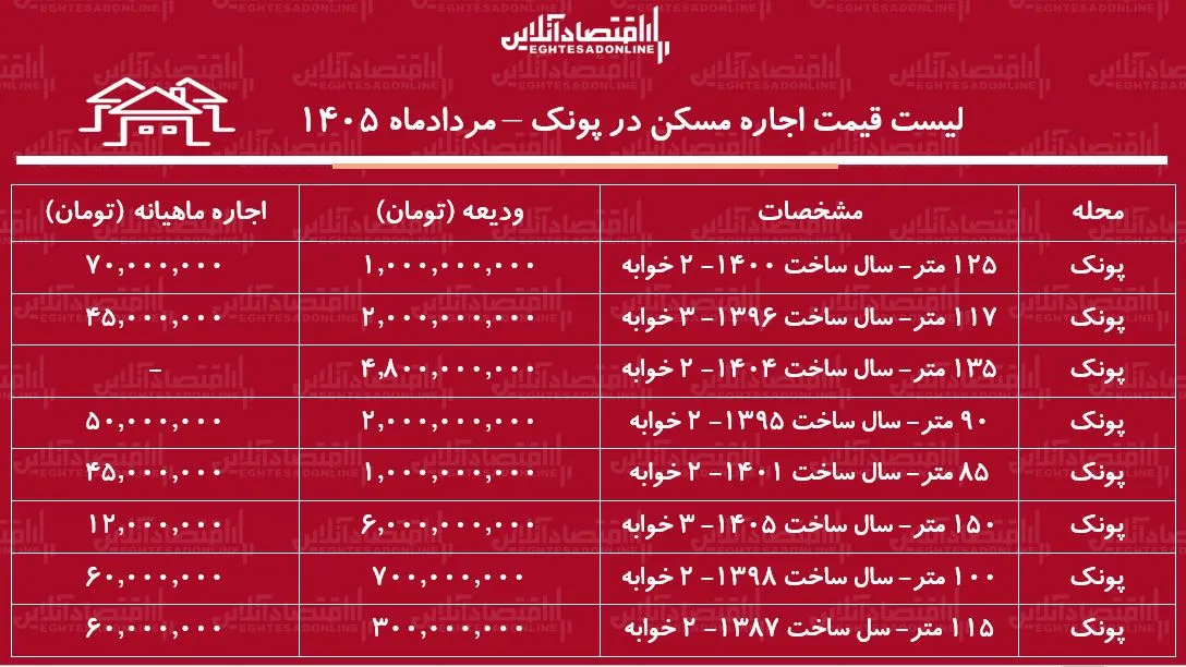 اجاره مسکن