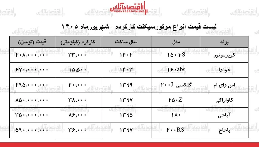 موتورسیکلت