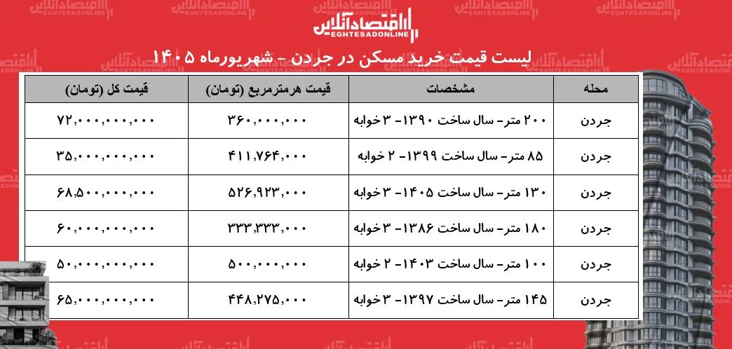 مسکن