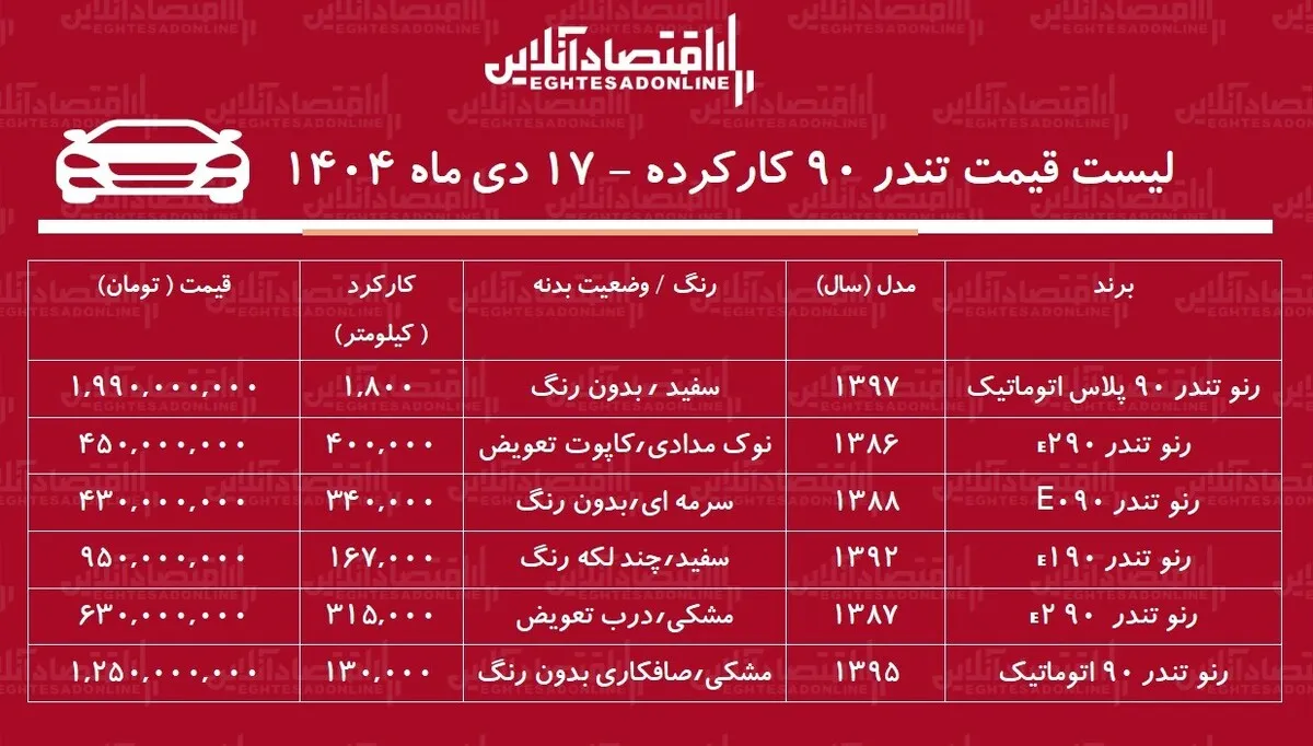 لیست قیمت تندر ۹۰ کارکرده / تندر ۹۰ اتوماتیک در بازار چند؟ + جدول
