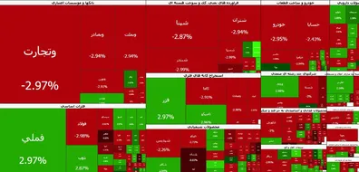 ریزش-140-هزار-واحدی-شاخص-در-دقایق-ابتدایی-بازار-متعادل-می-شود