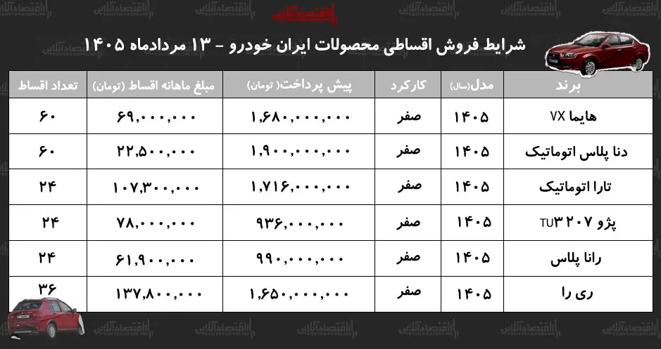 ایران خودرو