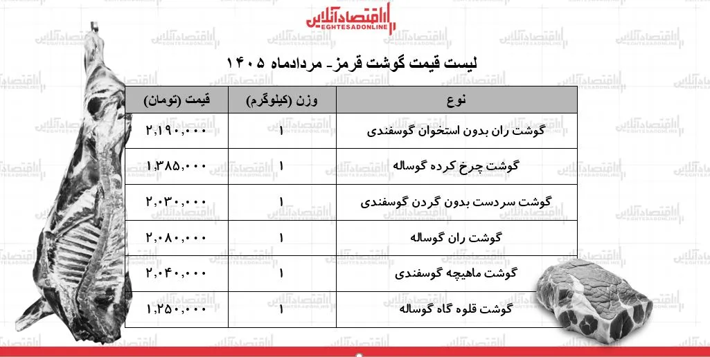 گوشت