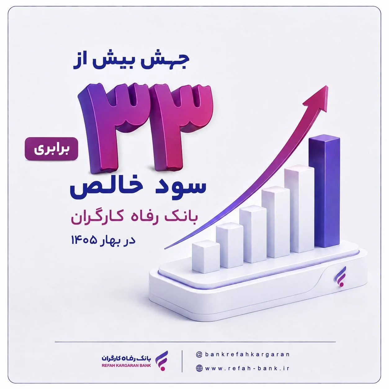 جهش بیش از 33 برابری سود خالص بانک رفاه کارگران در بهار ۱۴۰۵
