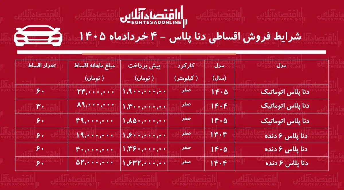 شرایط جدید فروش اقساطی دنا پلاس در بازار / با  اقساط ۵ ساله دنا صفر بخرید + جدول خرداد ۱۴۰۵