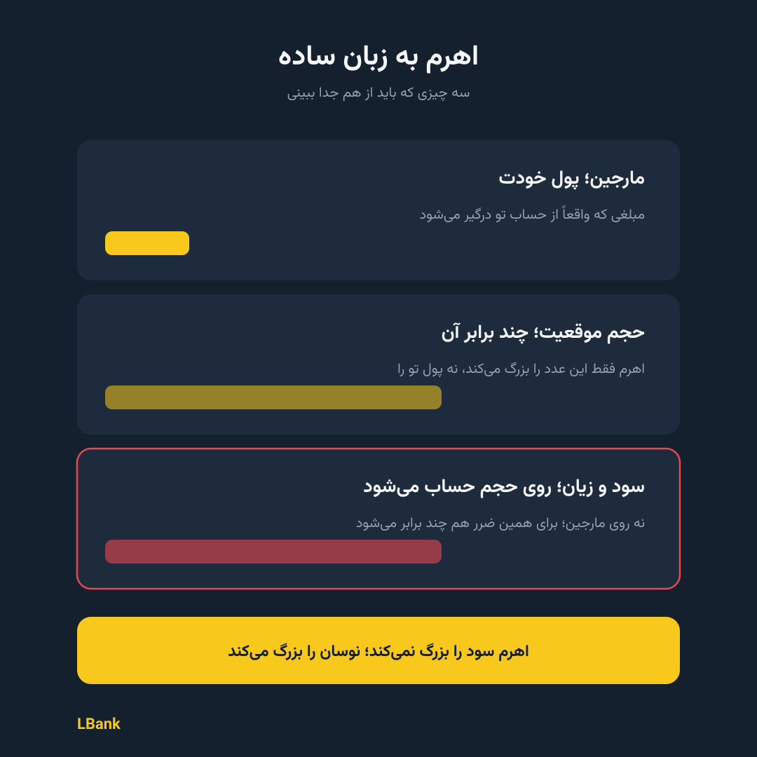 اهرم به زبان ساده
