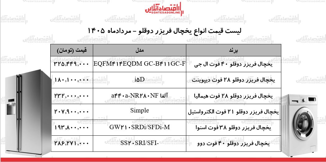 قیمت جدید انواع یخچال فریزر دوقلو ۱۴ مرداد ۱۴۰۵ | یخچال دوقلو ال جی، دوو، اسنوا، هیمالیا و...چند شد؟ + جدول