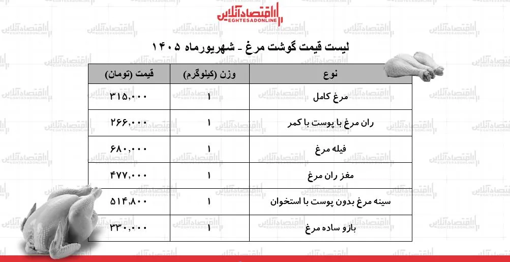 مرغ