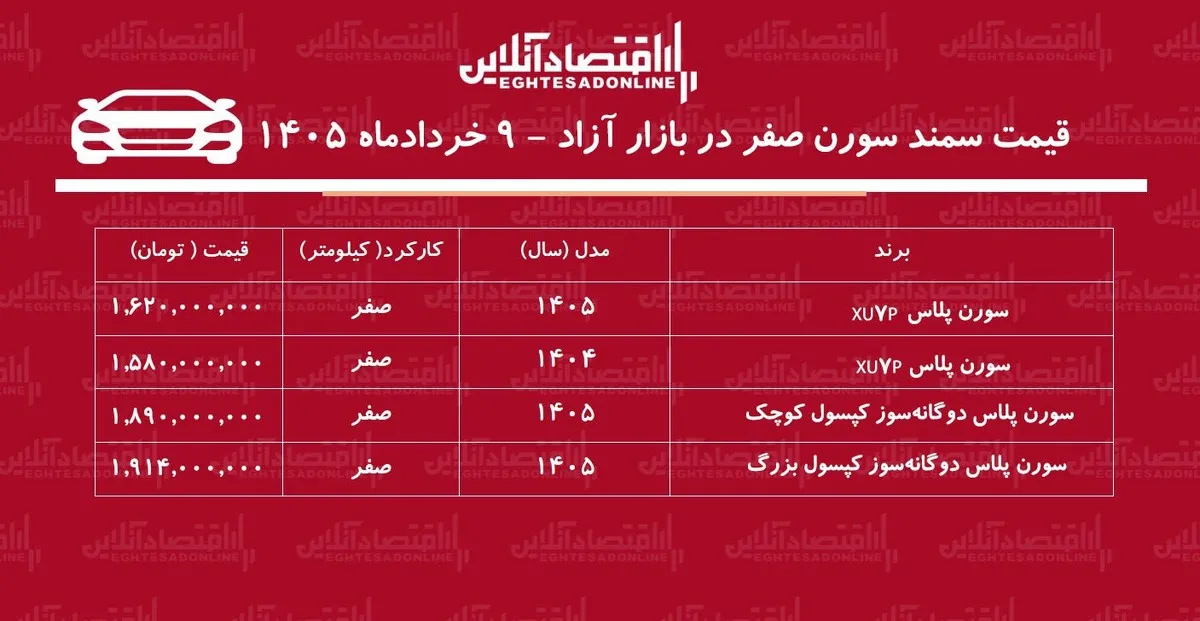 کاهش شدید قیمت سمند سورن / بازار سورن پلاس نزولی شد + جدول خردادماه ۱۴۰۵
