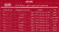 لیست قیمت خرید مسکن در کرج | خرید آپارتمان در فردیس، مهرشهر، عظیمیه، محمدشهر و...چقدر سرمایه نیاز دارد؟ + جدول مردادماه ۱۴۰۵
