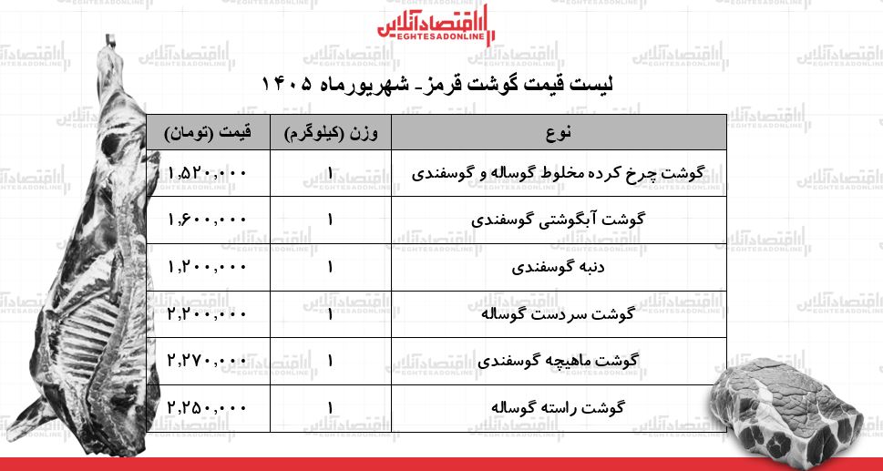 لیست قیمت گوشت قرمز امروز ۱۵ شهریور ۱۴۰۵ | گوشت آبگوشتی کیلویی چند شد؟ + جدول