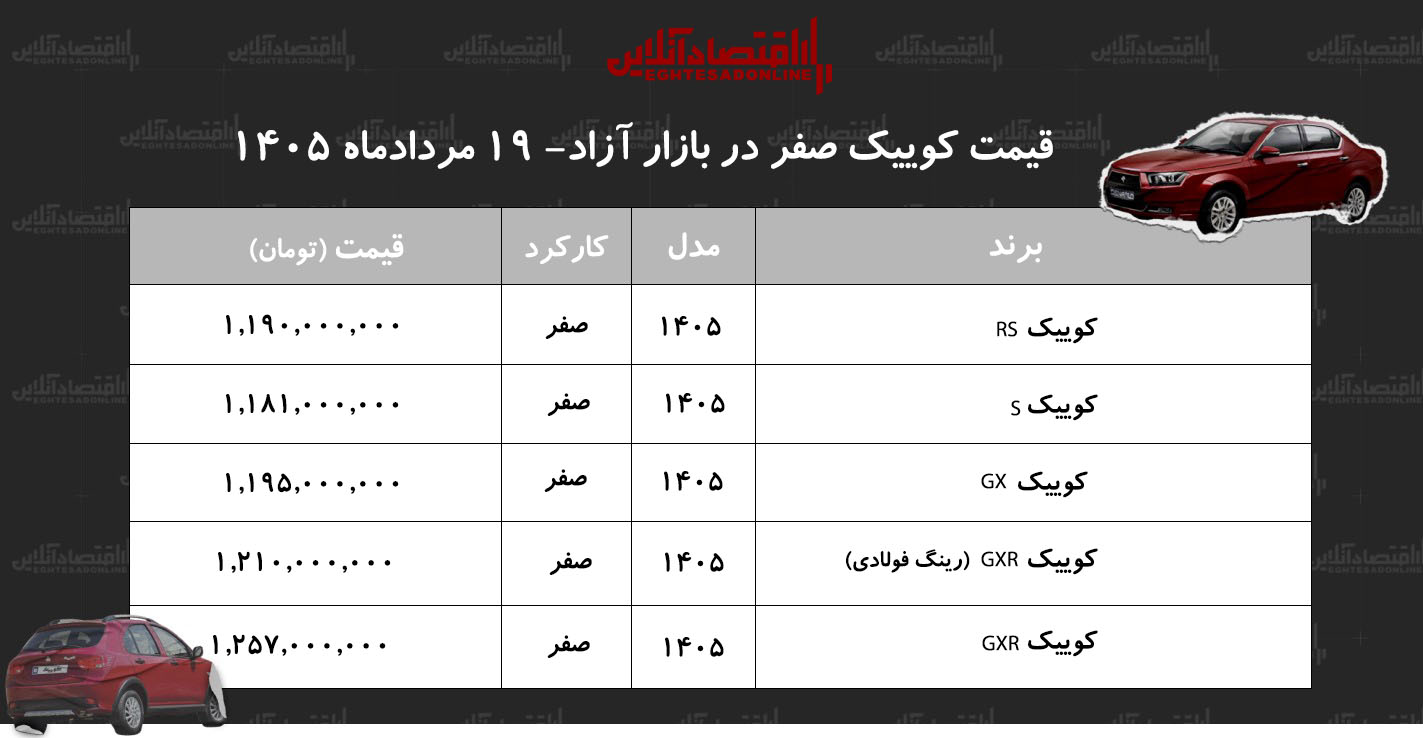 عقب‌نشینی قیمت‌ها در بازار آزاد/ کوییک ارزان شد+ جدول مردادماه ۱۴۰۵