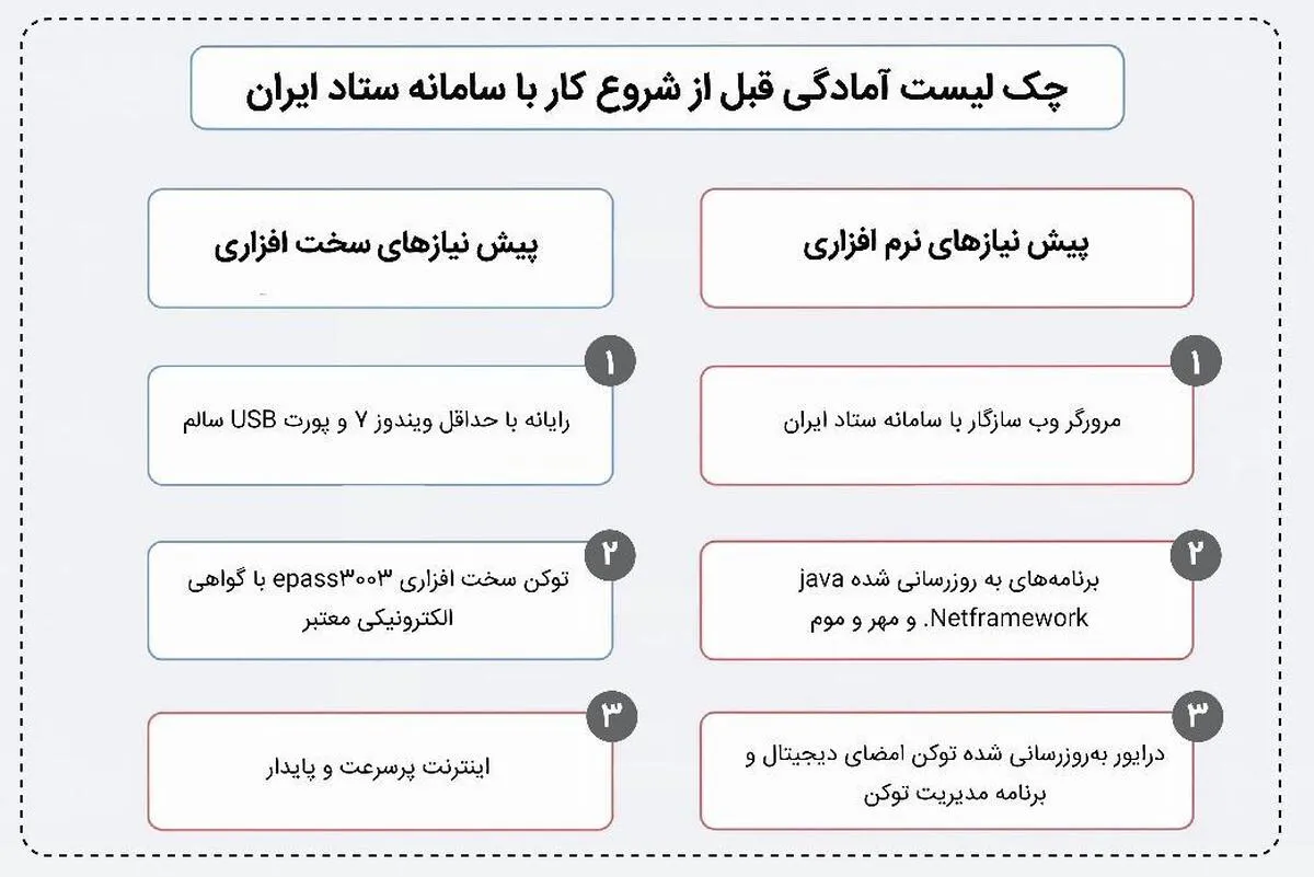 توکن ePass3003 رهسا؛ کلید ورود به ستاد ایران