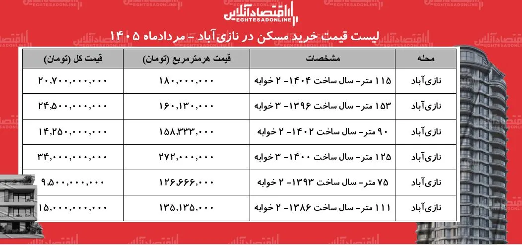 مسکن