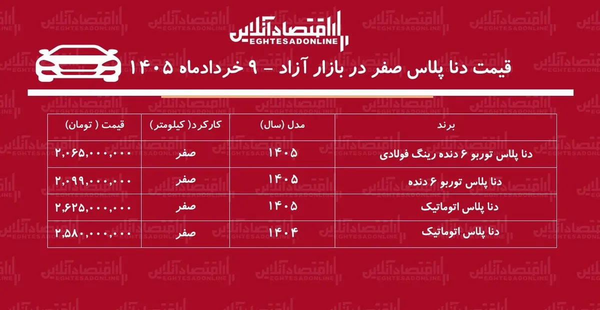 ریزش سنگین قیمت دنا پلاس در بازار / این مدل ۳۷۵ میلیون تومان ارزان شد! + جدول خردادماه ۱۴۰۵