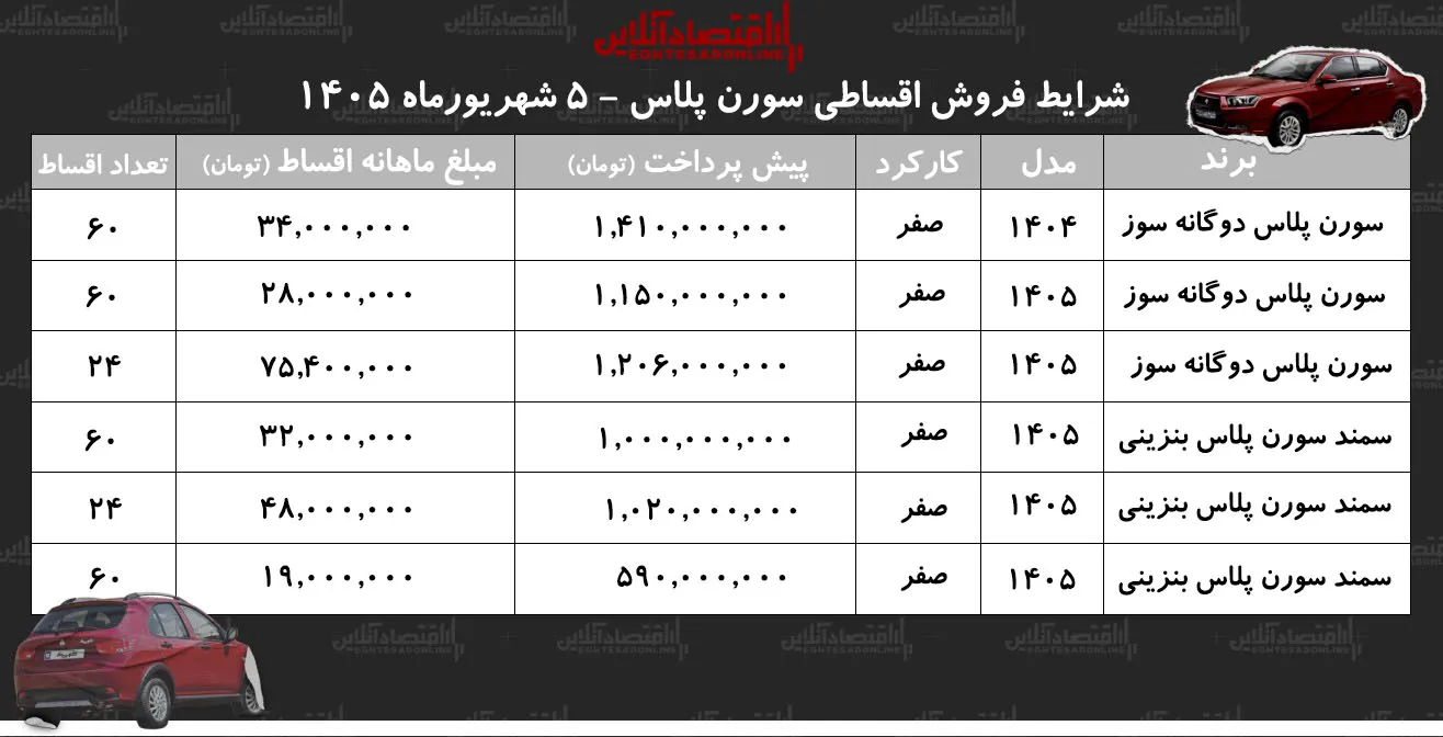 سمند سورن