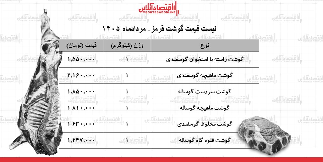 لیست قیمت گوشت قرمز امروز ۲۲ مرداد ۱۴۰۵ | گوشت ماهیچه گوساله و گوسفندی کیلویی چند شد؟ + جدول