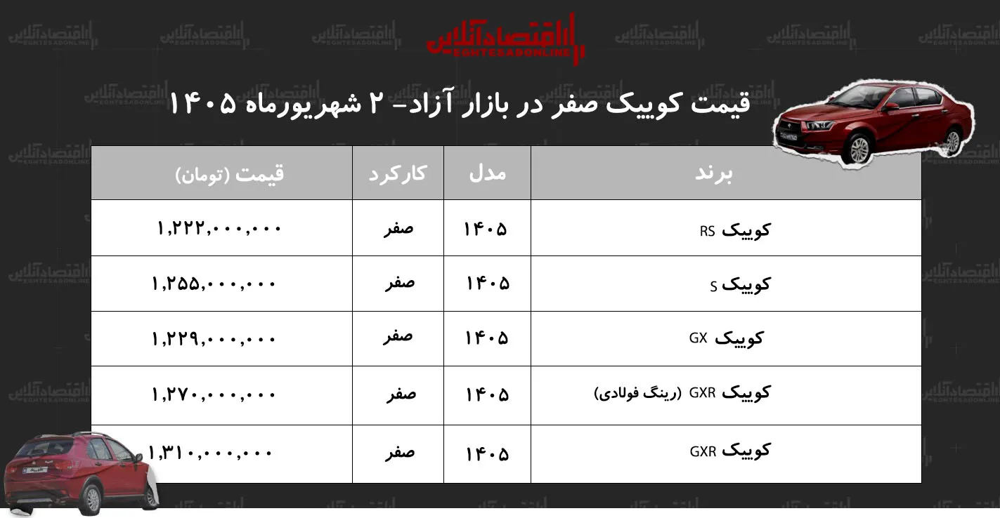 کوییک