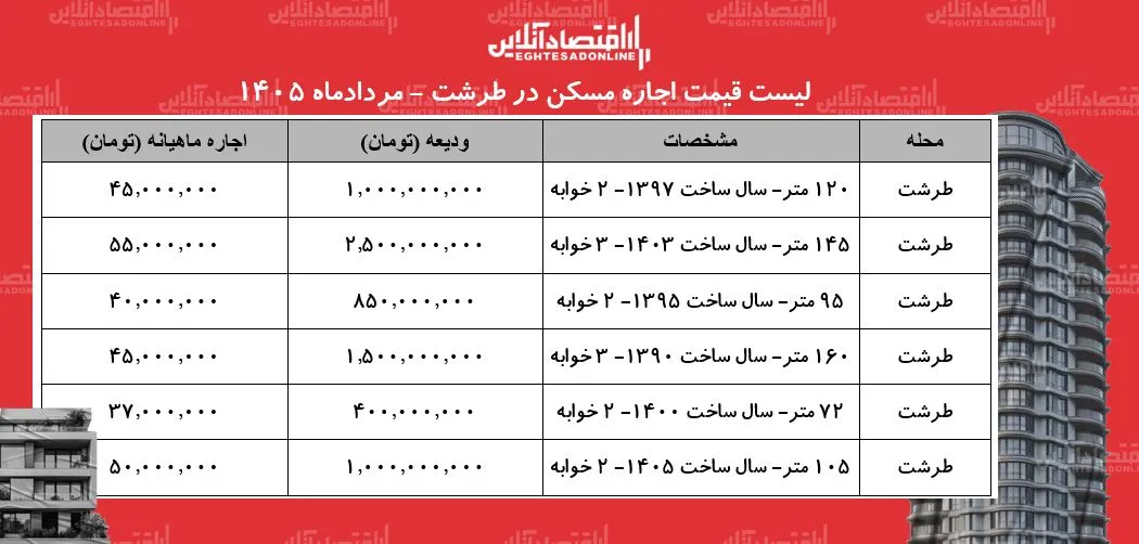 مسکن