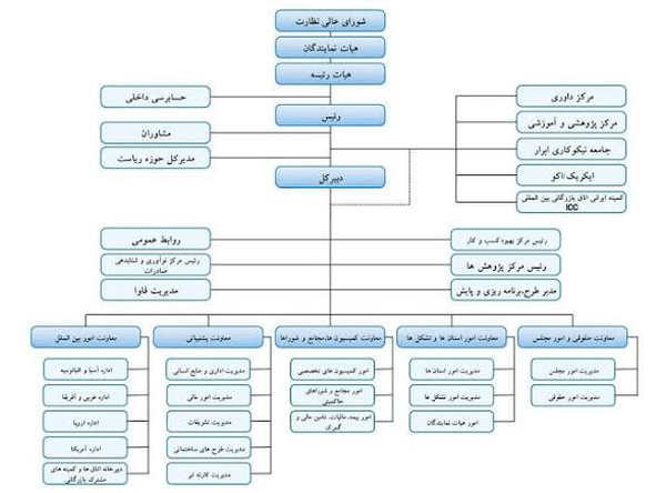 اتاق بازرگانی و یک گروه عجیب واتساپی / آیا این تشکل واقعی است؟