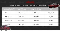اختلاف قیمت کارخانه و بازار اطلس/ با خرید این مدل ۵۷۸ میلیون تومان سود کنید + جدول مردادماه ۱۴۰۵