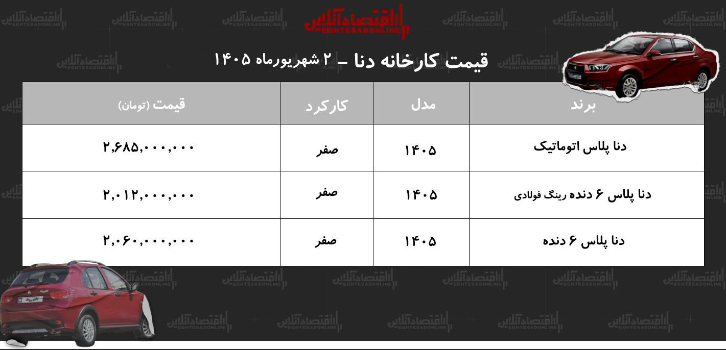 قیمت جدید کارخانه دناپلاس اعلام شد+ جدول شهریورماه ۱۴۰۵