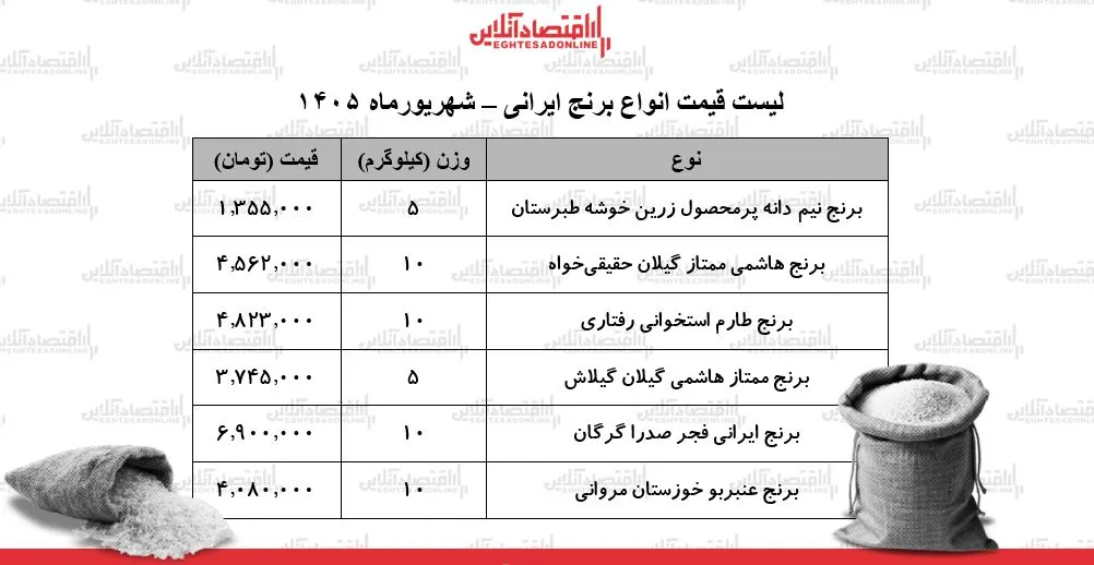 برنج