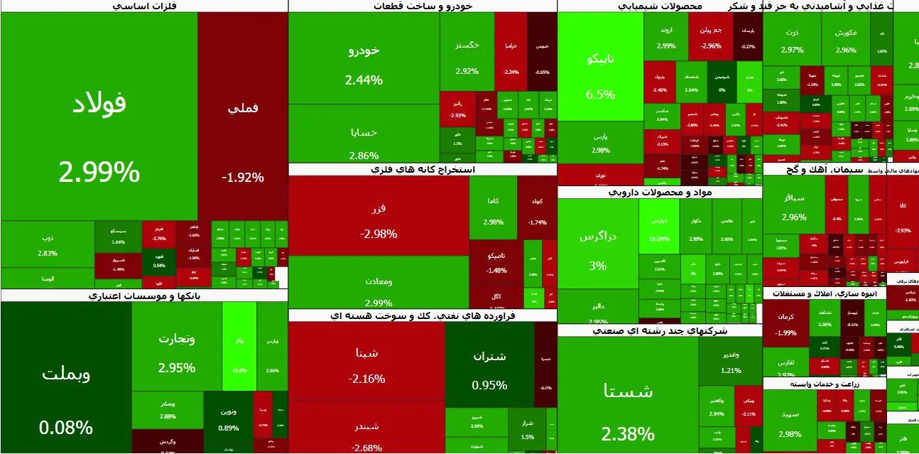 رصد بازارها