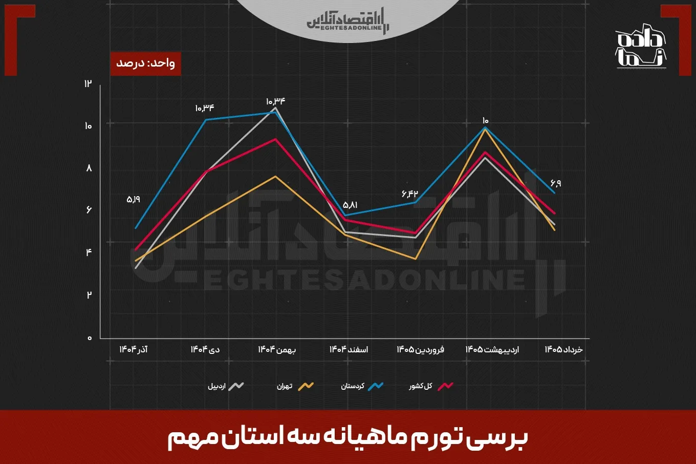 از اعتراضات تا جنگ | نقشه تورم استانی ۷ ماه پرتنش در ایران