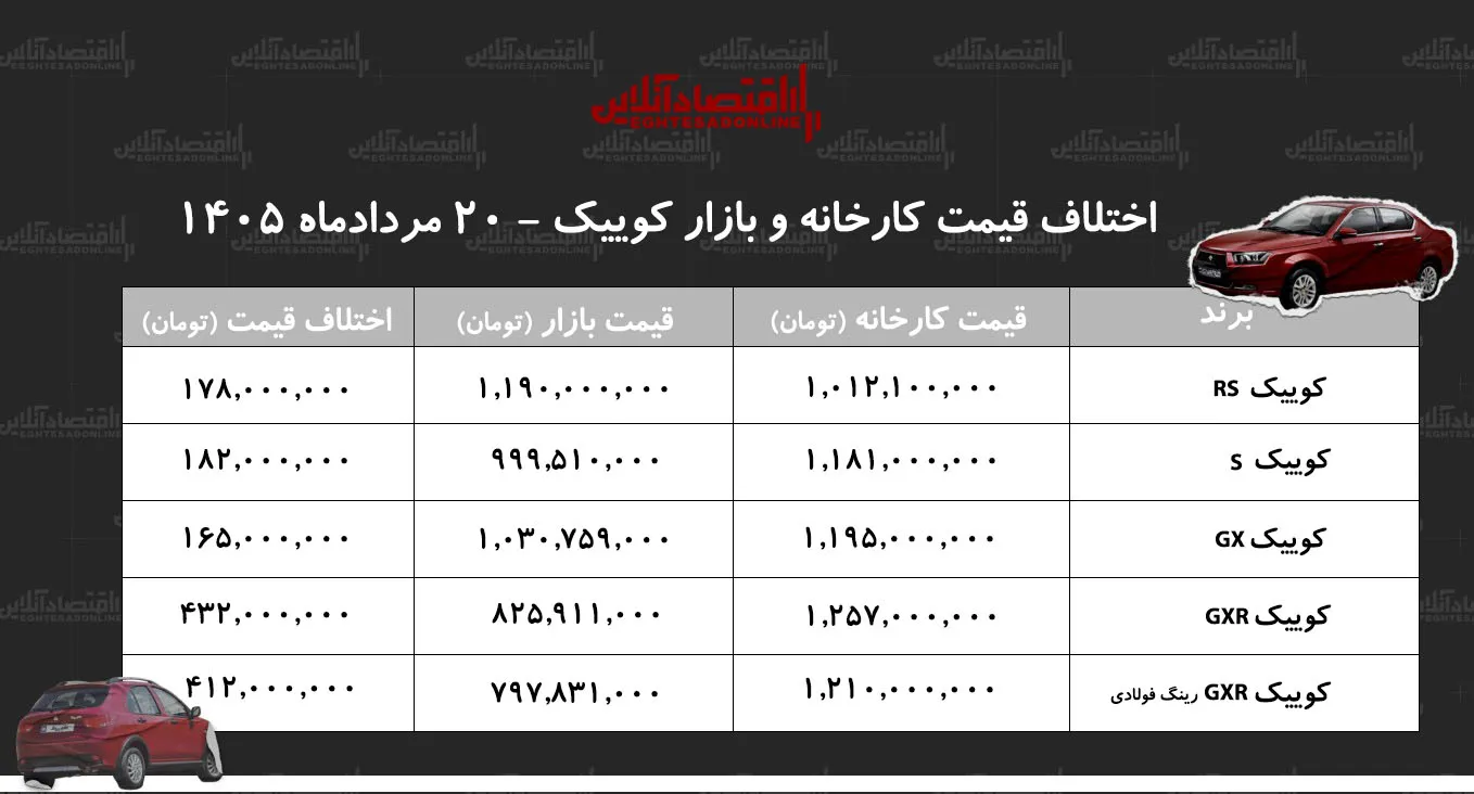 کوییک