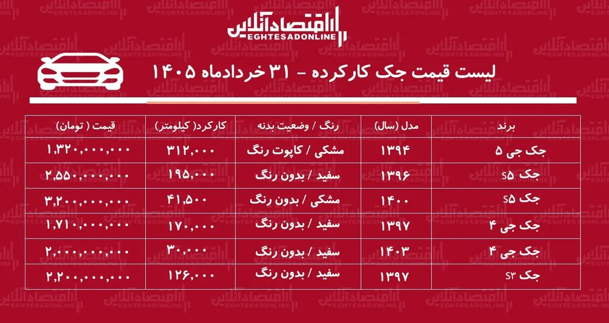 لیست قیمت جک کارکرده/ جک J۴ در بازار چند؟+ جدول خردادماه ۱۴۰۵