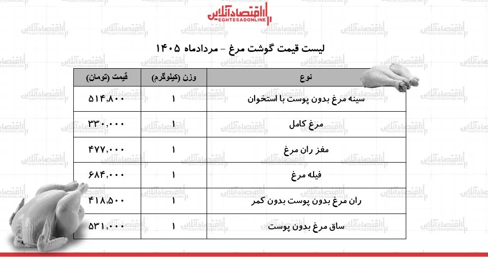 مرغ