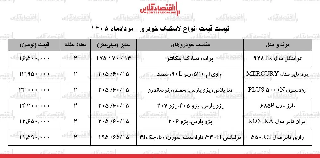 لاستیک
