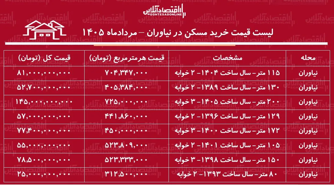 خرید مسکن
