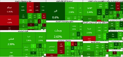 شاخص-کل-در-سقف-کانال-6-4-میلیون-واحد-91-درصد-بازار-سبزپوش-شد