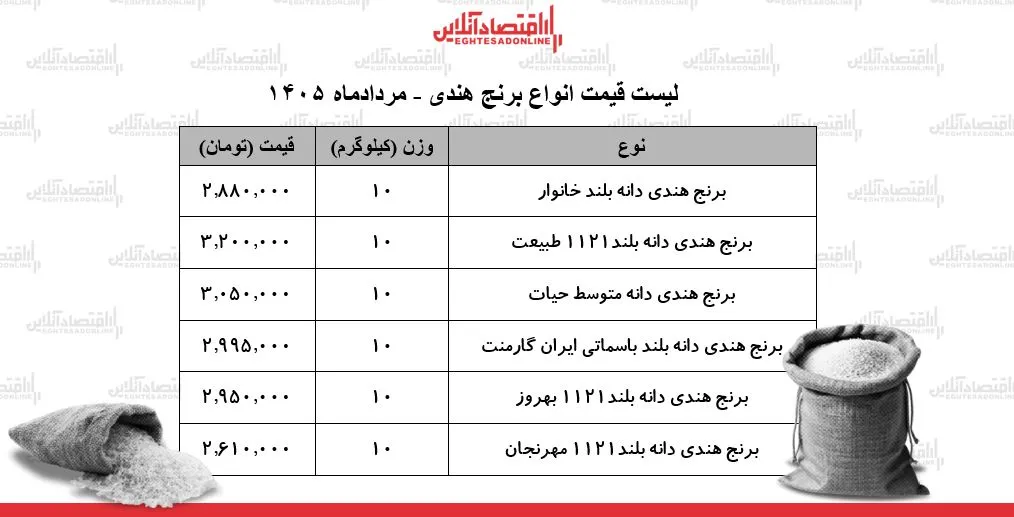 برنج