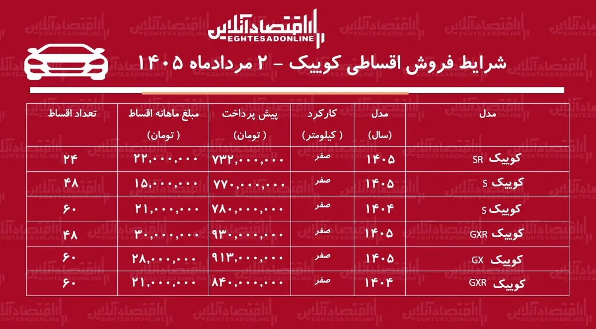 شرایط جدید فروش اقساطی کوییک در بازار/ با اقساط ۶۰ ماهه کوییک بخرید+ جدول مردادماه ۱۴۰۵