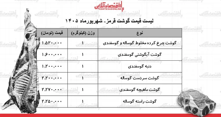لیست قیمت گوشت قرمز امروز ۱۵ شهریور ۱۴۰۵ | گوشت آبگوشتی کیلویی چند شد؟ + جدول