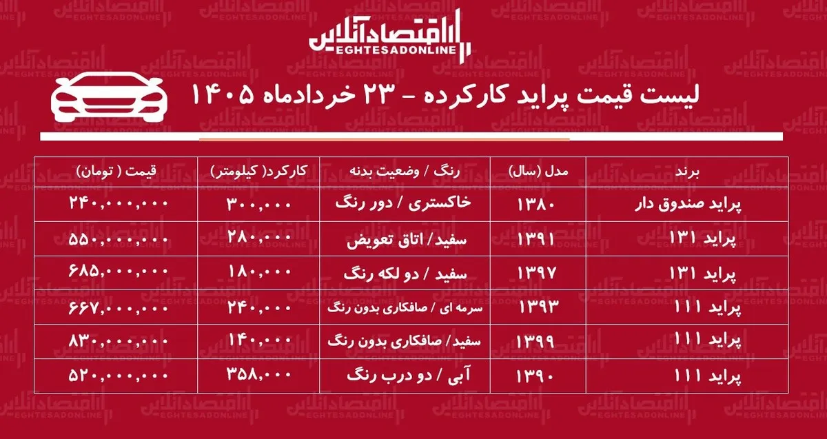 لیست قیمت پراید کارکرده/ پراید هاچ‌بک در بازار چند؟ + جدول خردادماه ۱۴۰۵