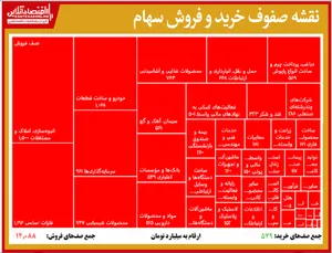 سنگین‌ترین صفوف فروش بورس (۱۳۹۹/۶/۱۸)
