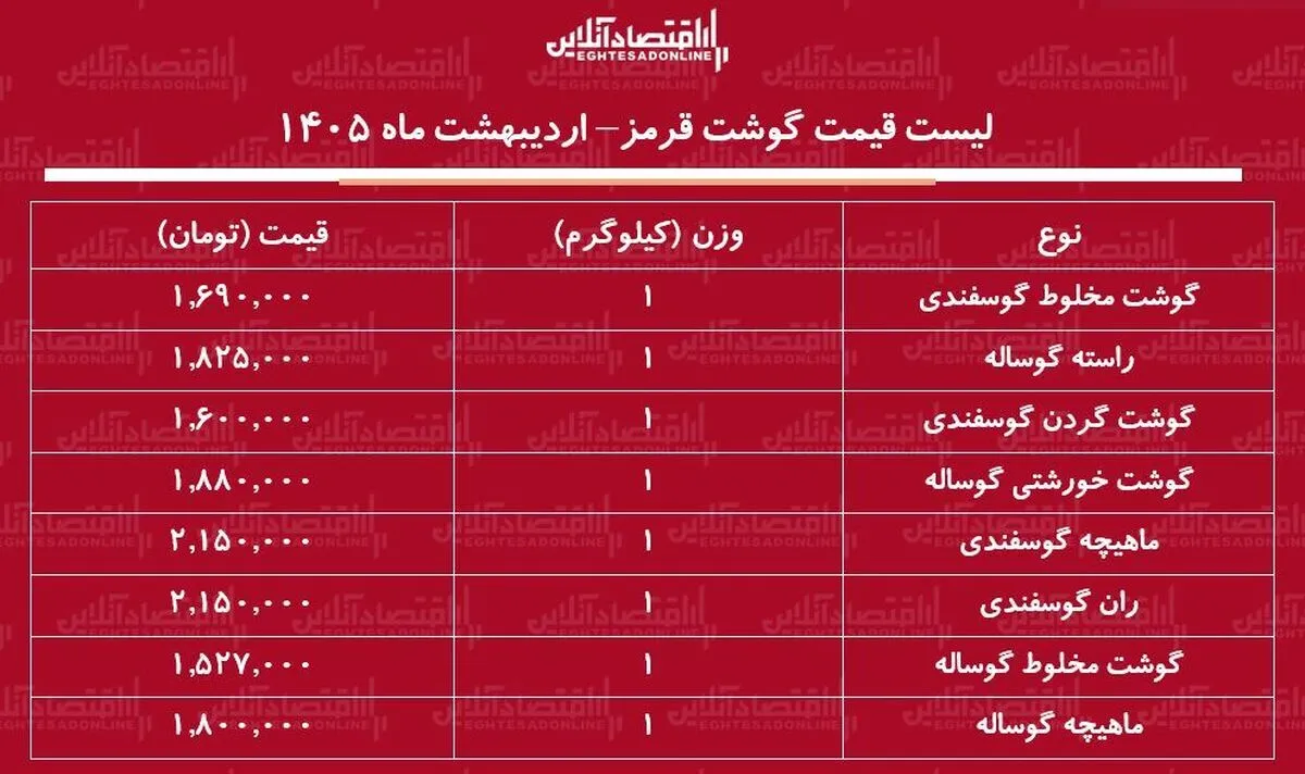 لیست قیمت گوشت قرمز امروز ۶ اردیبهشت ۱۴۰۵ / گوشت خورشتی کیلویی چند شد؟ + جدول