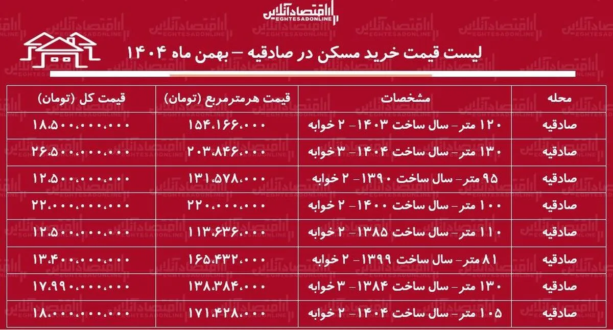 لیست قیمت خرید مسکن در صادقیه / قیمت یک آپارتمان ۱۰۰ متری در این منطقه چقدر است؟ + جدول بهمن ماه ۱۴۰۴