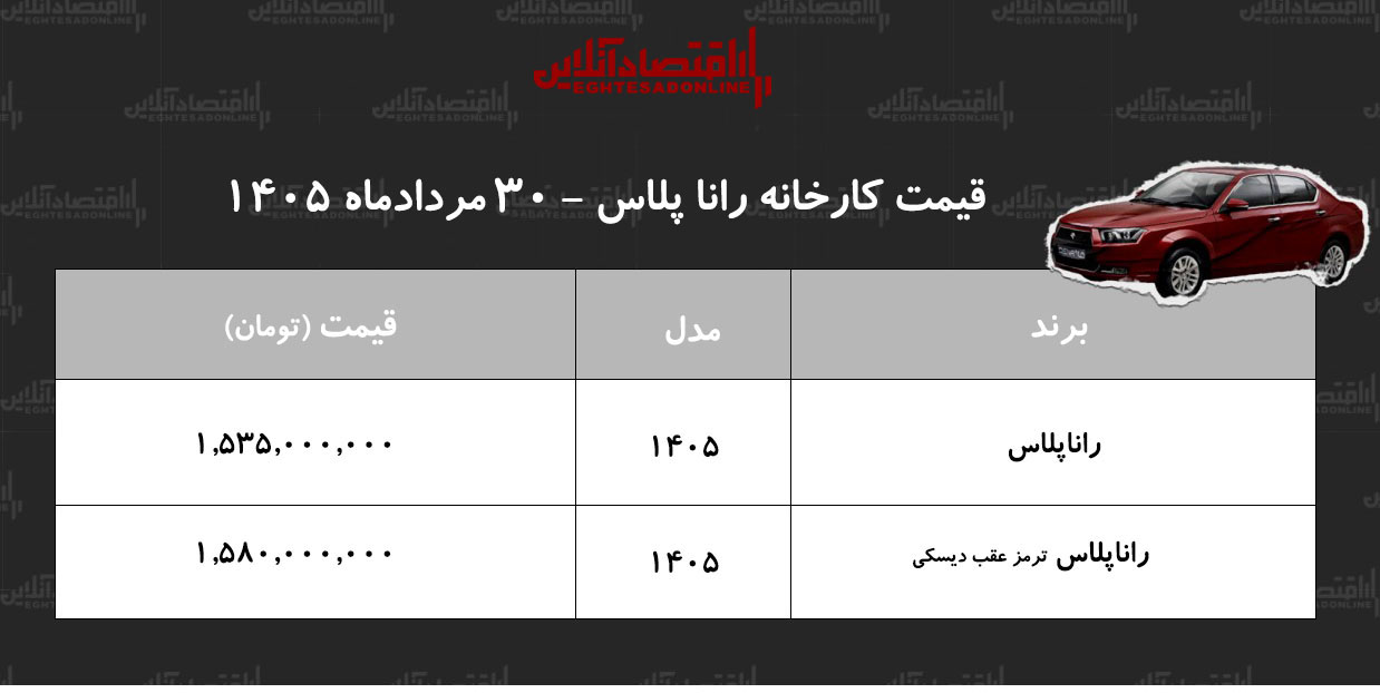 قیمت جدید کارخانه راناپلاس اعلام شد+ جدول مردادماه ۱۴۰۵