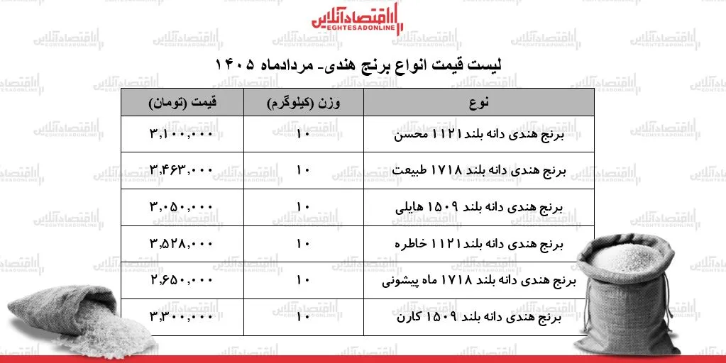 برنج