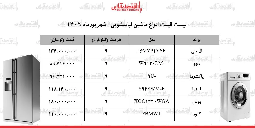 لوازم خانگی
