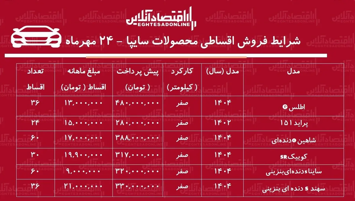 شرایط جدید فروش اقساطی محصولات سایپا مهر ۱۴۰۴ / با اقساط ۵ ساله خودرو صفر بخرید + جدول