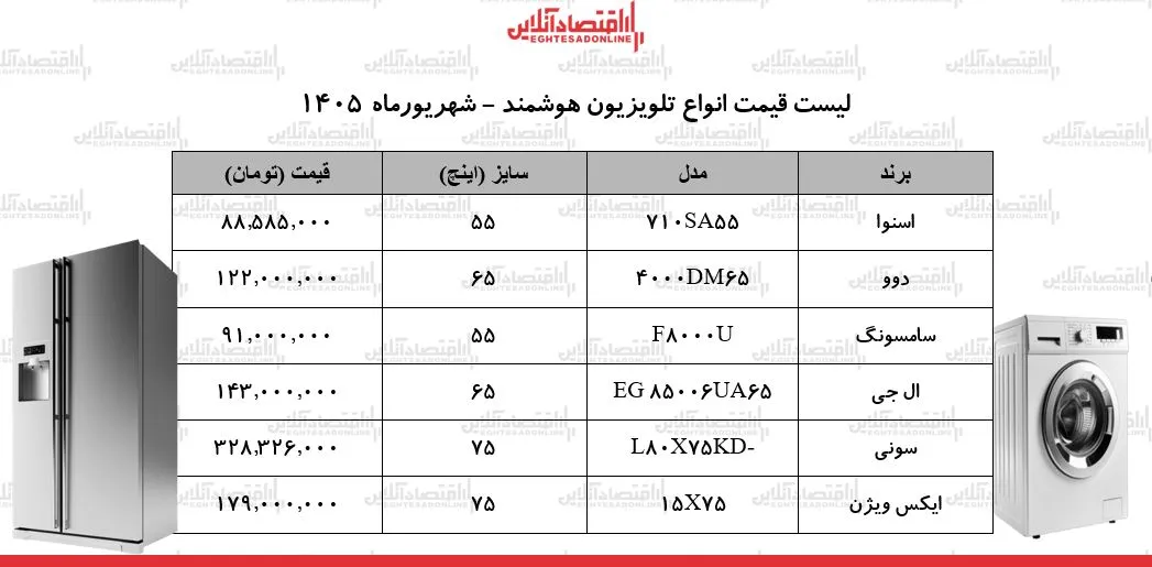 لوازم خانگی