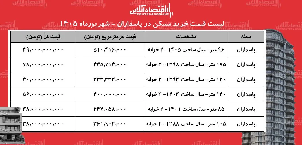 مسکن