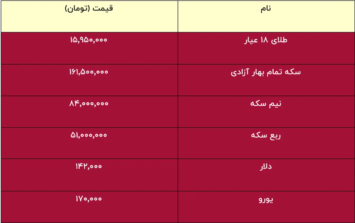 صعود طلا به مرز ۱۶ میلیون تومان/ قیمت سکه و طلا مشخص شد + جدول